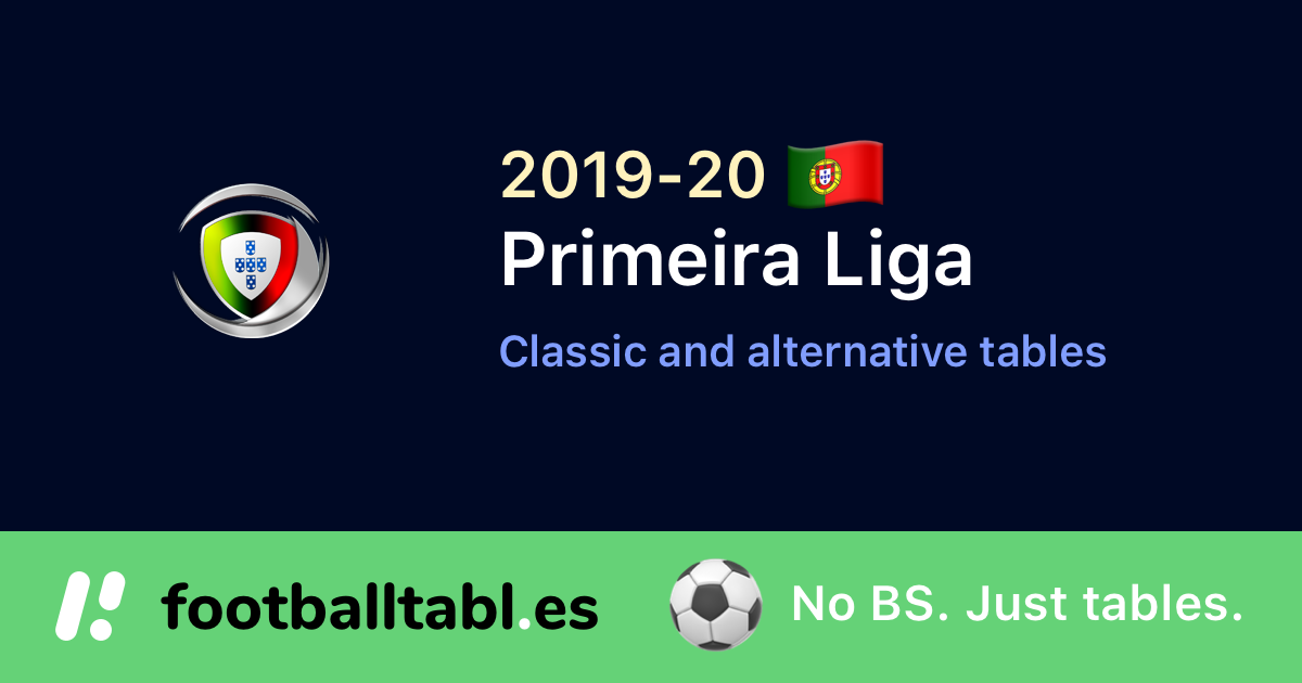 ⚽️ Portuguese Primeira Liga 2018/19 Table footballtabl.es