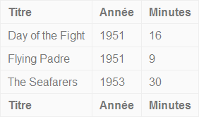Tableau HTML en 3 parties